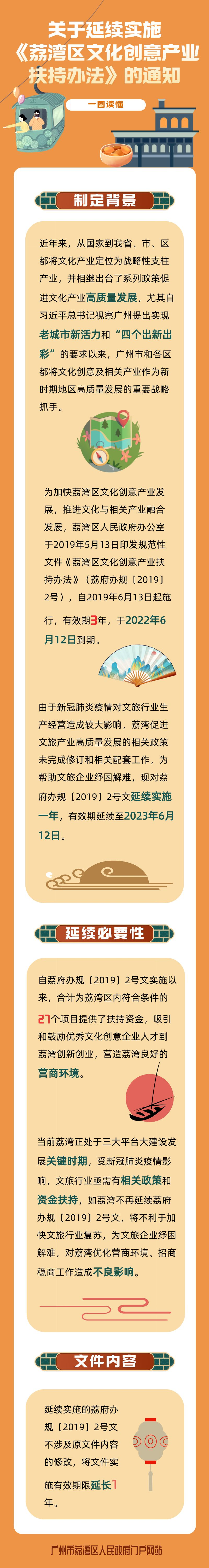 一圖讀懂《關(guān)于延續(xù)實(shí)施〈荔灣區(qū)文化創(chuàng)意產(chǎn)業(yè)扶持辦法〉的通知》.png