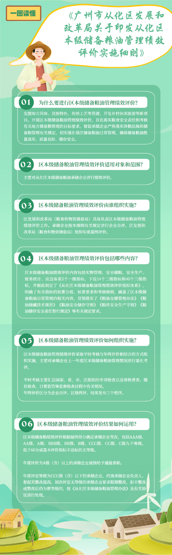 一圖讀懂《廣州市從化區(qū)發(fā)展和改革局關(guān)于印發(fā)從化區(qū)本級儲備糧油管理績效評價實施細則》.jpg