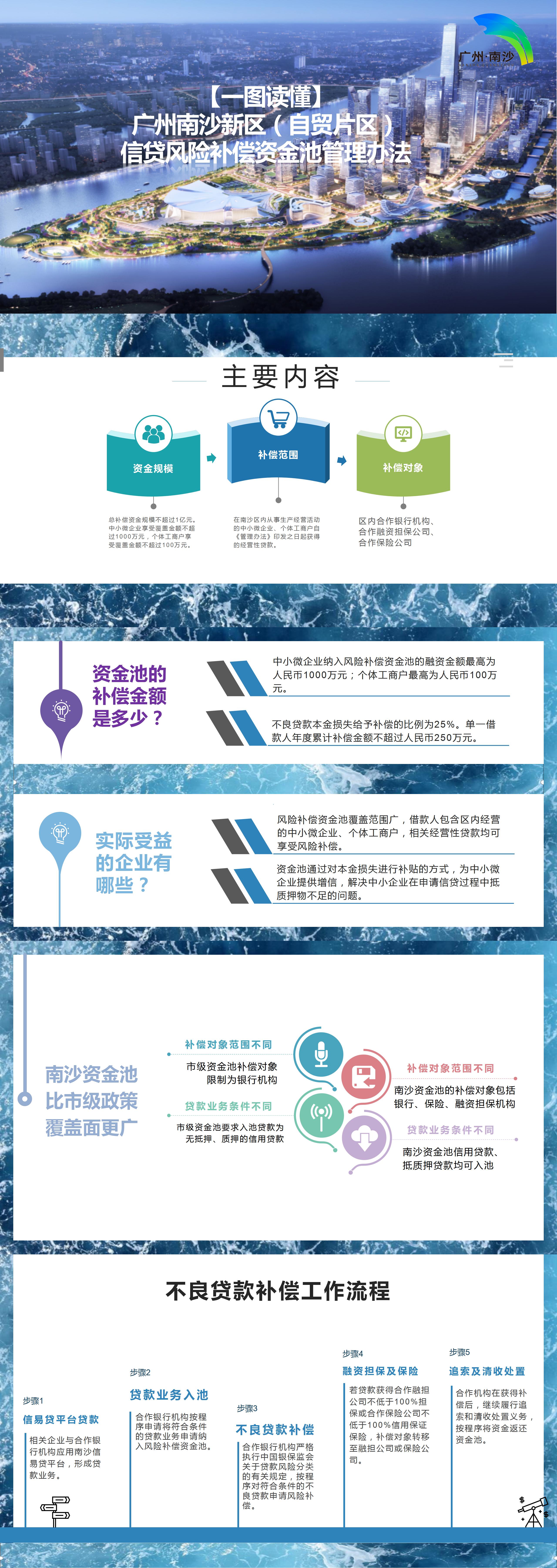 一圖讀懂（資金池）_01(1).jpg