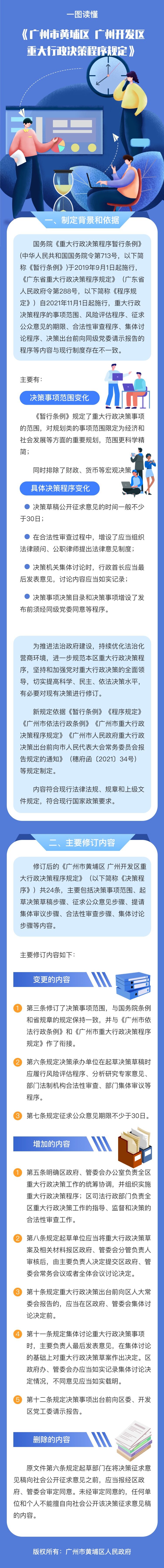 重大行政決策.jpg