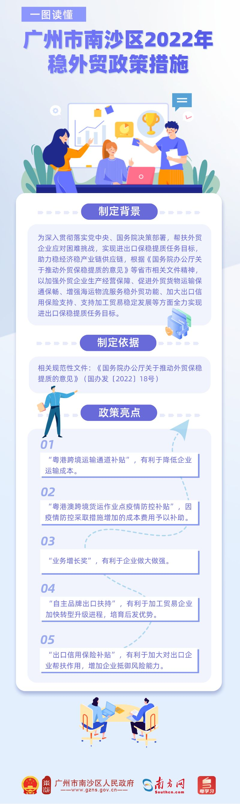 一圖讀懂《廣州市南沙區(qū)2022年穩(wěn)外貿(mào)政策措施》.png