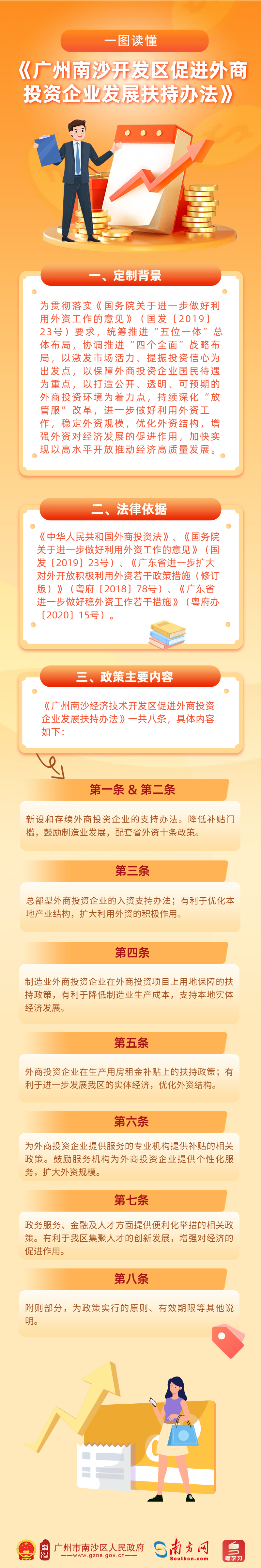 【政策解讀】《廣州南沙開發(fā)區(qū)促進外商投資企業(yè)發(fā)展扶持辦法》政策解讀.jpg