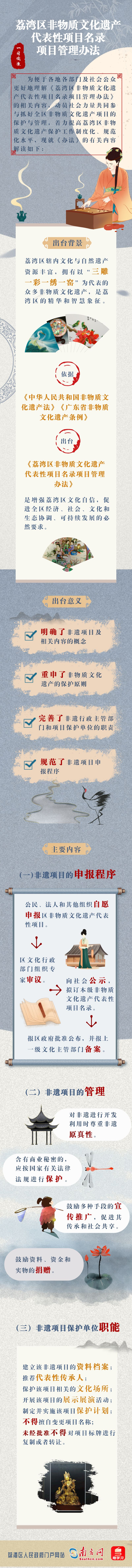 一圖讀懂：荔灣區(qū)非物質(zhì)文化遺產(chǎn)代表性項目名錄項目管理辦法(2).png