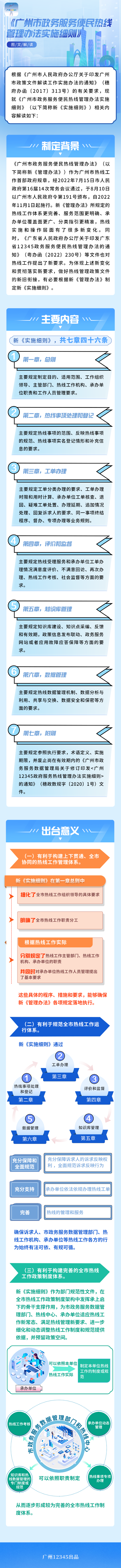 《廣州市政務服務便民熱線管理辦法2023-01-12-色系統(tǒng)一.png