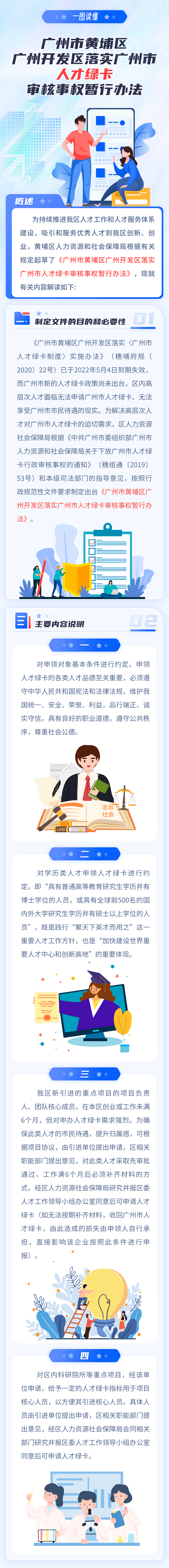 13《廣州市黃埔區(qū) 廣州開發(fā)區(qū)落實廣州市人才綠卡審核事權(quán)暫行辦法》圖解.png