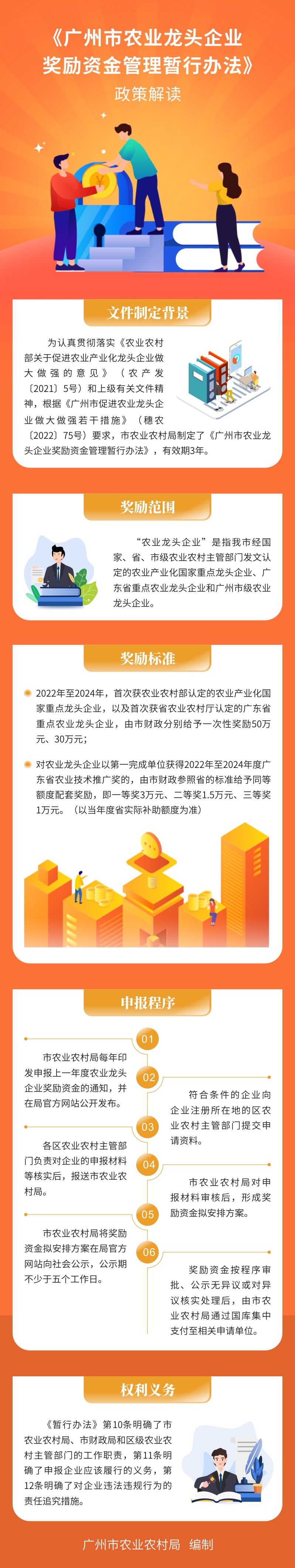 《廣州市農(nóng)業(yè)龍頭企業(yè)獎勵資金管理暫行辦法》政策解讀626.jpg