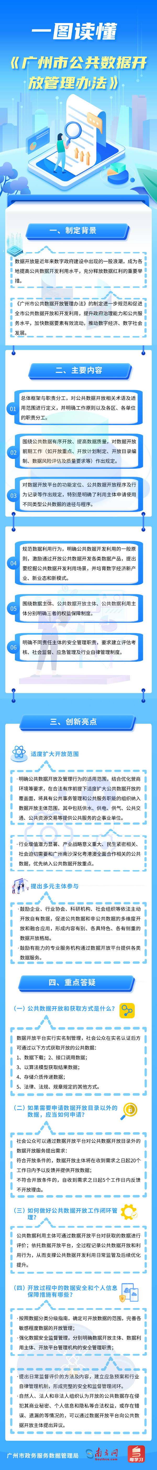 【一圖讀懂】廣州市公共數(shù)據(jù)開(kāi)放管理辦法4445.jpg