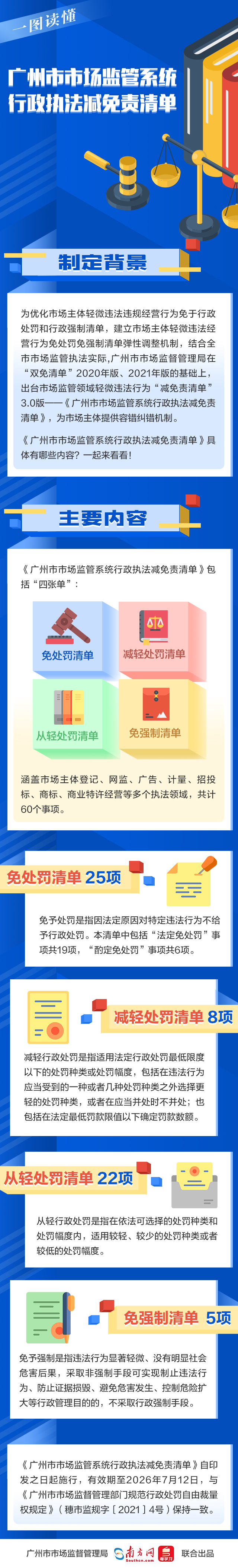 一圖讀懂——廣州市市場監(jiān)管系統(tǒng)行政執(zhí)法減免責清單.jpg