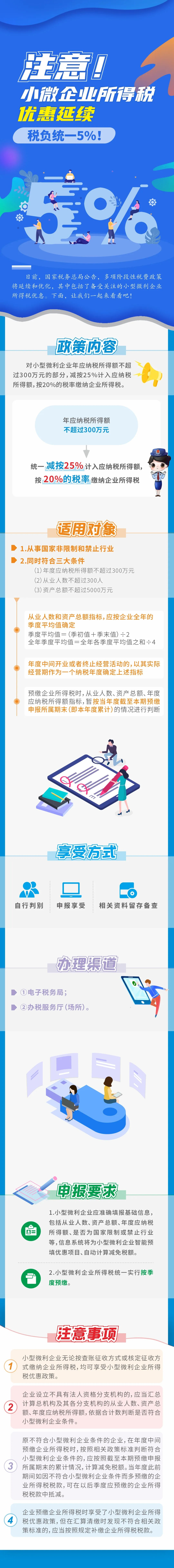 注意！小微企業(yè)所得稅優(yōu)惠延續(xù)，稅負(fù)統(tǒng)一5%長(zhǎng)圖.png