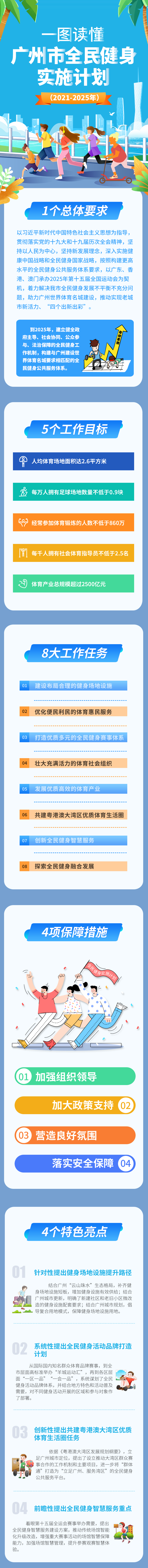 3.一圖讀懂《廣州市全民健身實(shí)施計(jì)劃（2021-2025年）》.jpg