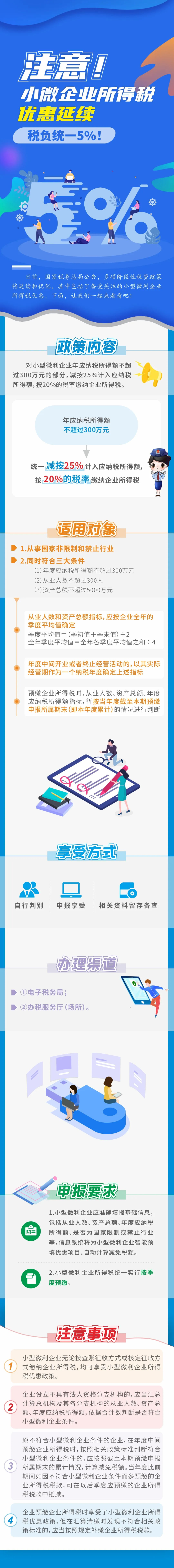 注意！小微企業(yè)所得稅優(yōu)惠延續(xù)，稅負(fù)統(tǒng)一5%長圖.png