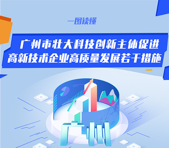 【一圖讀懂】廣州市壯大科技創(chuàng)新主體促進高新技術(shù)企業(yè)高質(zhì)量發(fā)展若干措施