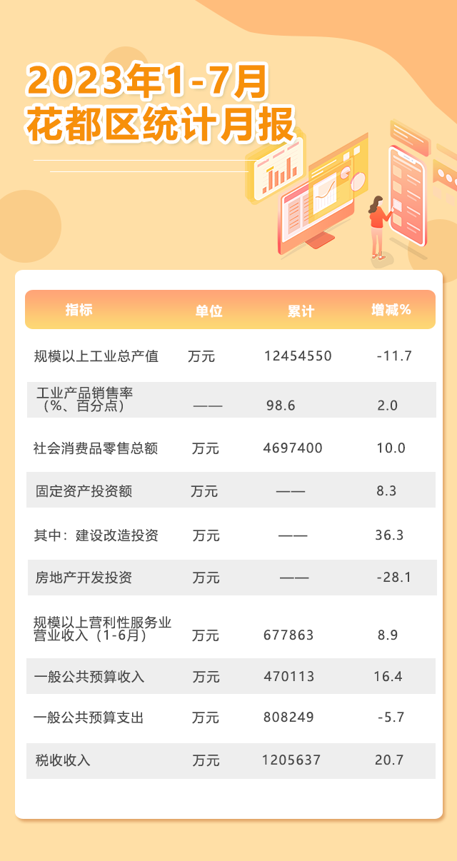 7月月報(bào)(2).png