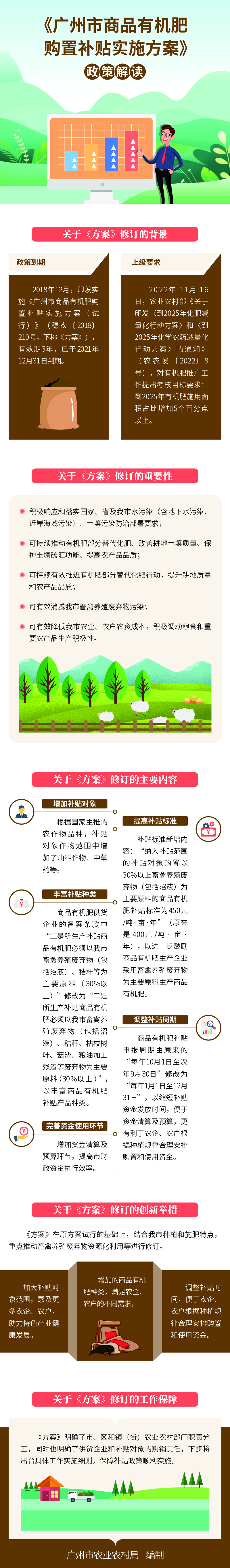 《廣州市商品有機(jī)肥購置補(bǔ)貼實(shí)施方案》政策解讀(2)1354.jpg