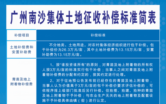 【一圖讀懂】《廣州南沙集體土地和集體土地上房屋征收補(bǔ)償安置辦法》