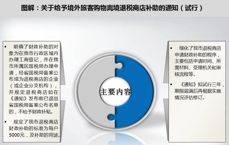 【一圖讀懂】關(guān)于給予境外旅客購(gòu)物離境退稅商店補(bǔ)助的通知（試行）