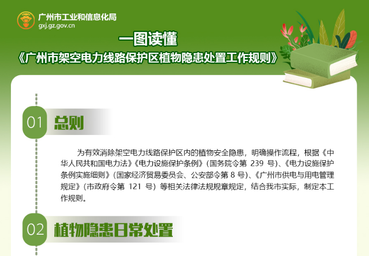 【一圖讀懂】《廣州市架空電力線路保護(hù)區(qū)植物隱患處置工作規(guī)則》的解讀