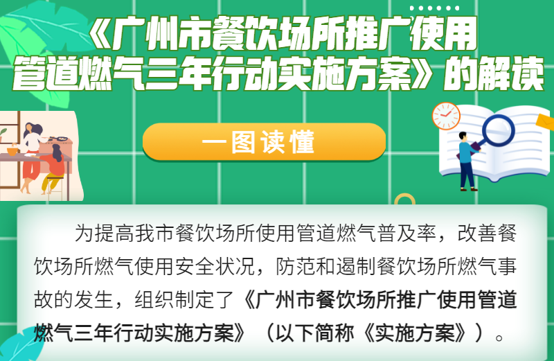 【一圖讀懂】《廣州市餐飲場(chǎng)所推廣使用管道燃?xì)馊晷袆?dòng)實(shí)施方案》的解讀
