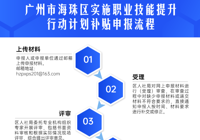 【流程演示】廣州市海珠區(qū)實施職業(yè)技能提升行動計劃補貼申報流程
