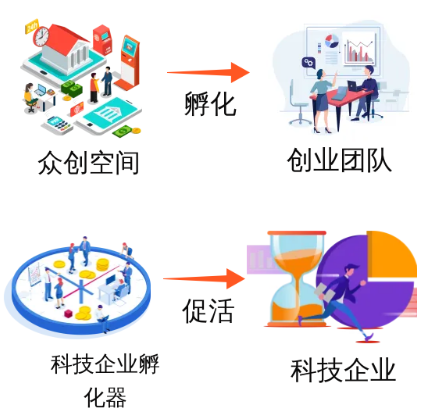 【一圖讀懂】《廣州市花都區(qū)促進(jìn)科技企業(yè)孵化載體高質(zhì)量發(fā)展管理辦法》的解讀
