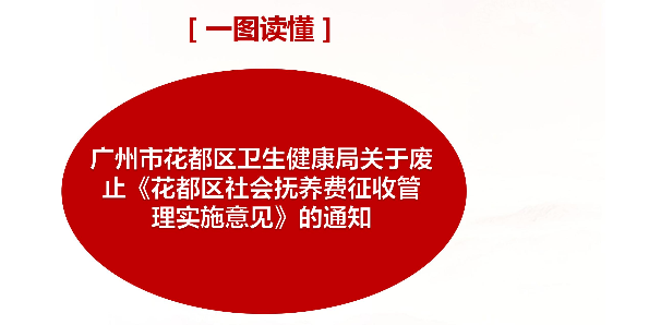 【一圖讀懂】廣州市花都區(qū)衛(wèi)生健康局關(guān)于廢止《花都區(qū)社會撫養(yǎng)費(fèi)征收管理實(shí)施意見》的通知