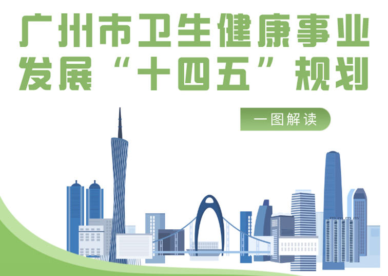【一圖解讀】《廣州市衛(wèi)生健康事業(yè)發(fā)展“十四五”規(guī)劃》政策解讀