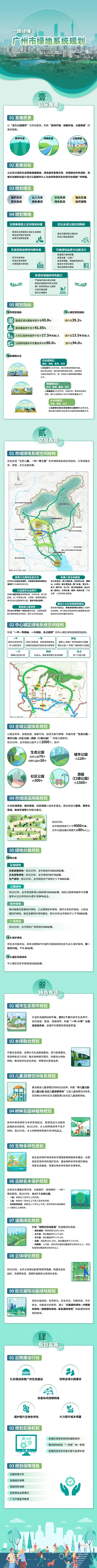 廣州市綠地系統(tǒng)規(guī)劃政策解讀（一圖讀懂）09152726.jpg
