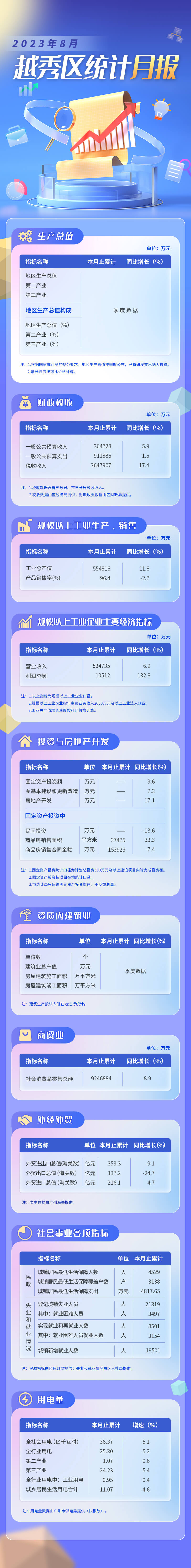 越秀區(qū)23年8月數(shù)據(jù)發(fā)布長(zhǎng)圖.jpg
