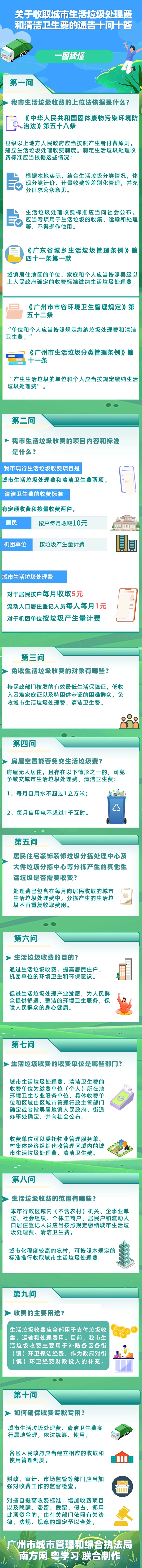 一圖讀懂《廣州市城市管理和綜合執(zhí)法局 廣州市發(fā)展和改革委員會關(guān)于收取城市生活垃圾處理費(fèi)和清潔衛(wèi)生費(fèi)的通告》.png
