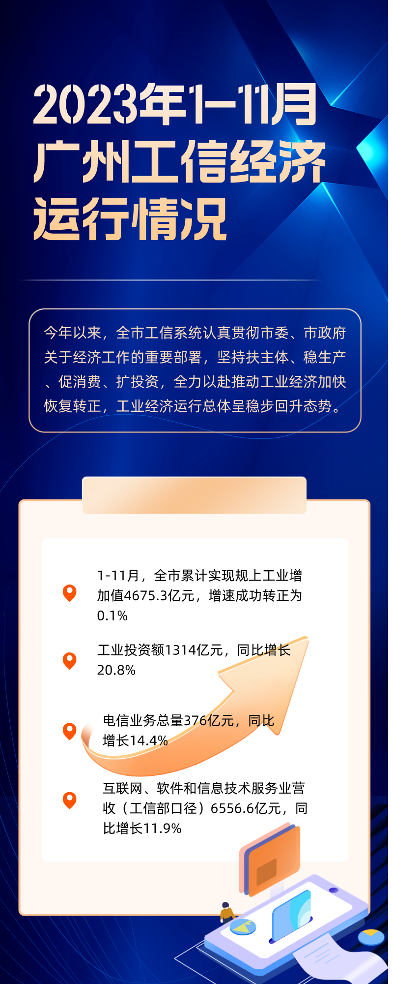 2023年1-11月廣州工信經(jīng)濟(jì)運(yùn)行情況.png