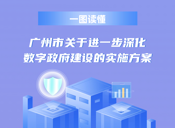 【一圖讀懂】《廣州市關(guān)于進(jìn)一步深化數(shù)字政府建設(shè)的實施方案》圖文解讀