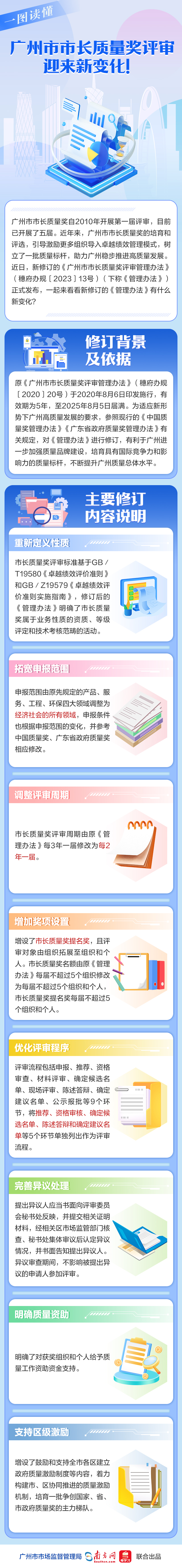 一圖讀懂——廣州市市長(zhǎng)質(zhì)量獎(jiǎng)評(píng)審迎來(lái)新變化.jpg
