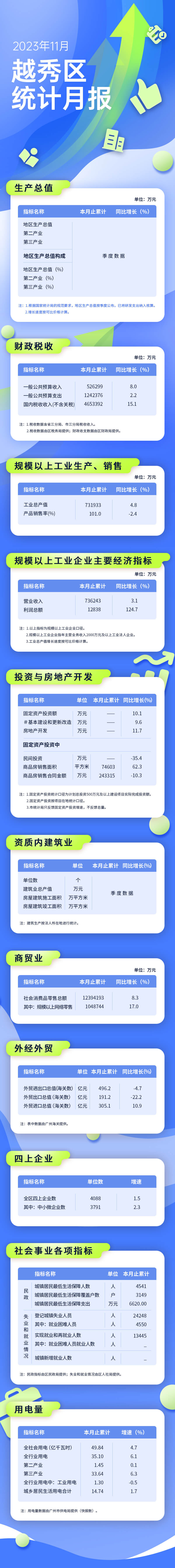 越秀區(qū)11月統(tǒng)計月報 (1).jpg