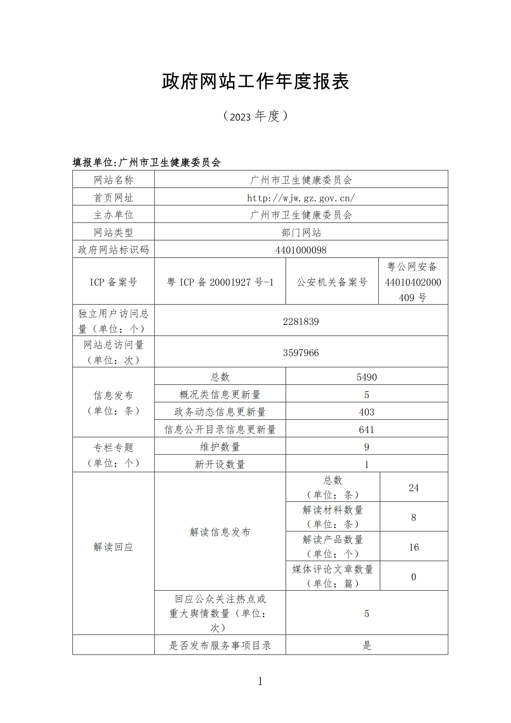 政府網(wǎng)站工作年度報表（2023年）_00.png
