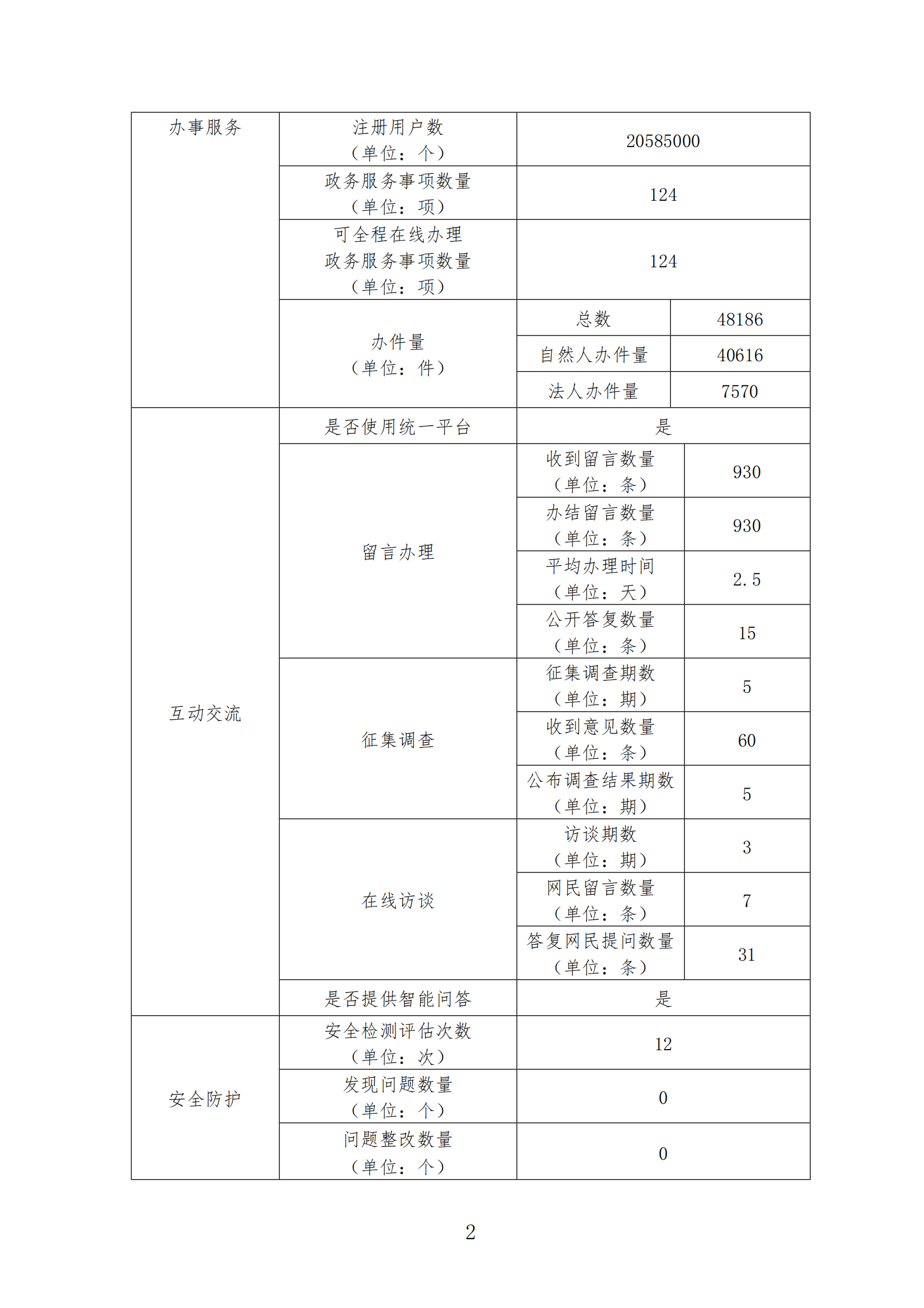 政府網(wǎng)站工作年度報表（2023年）_01.png