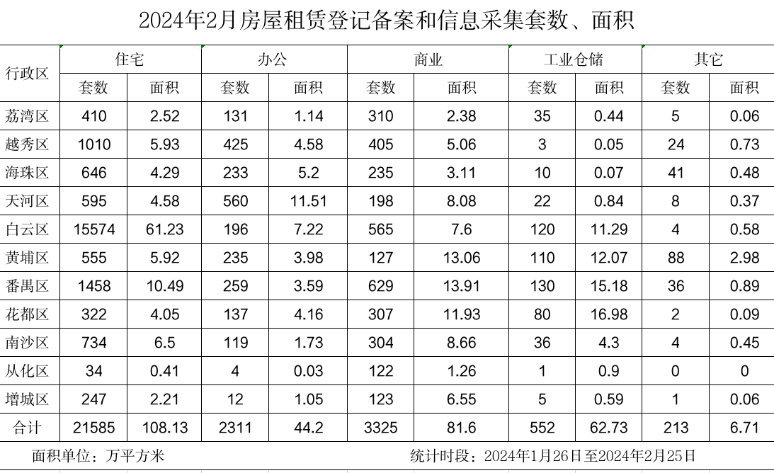 2月份登記備案.png