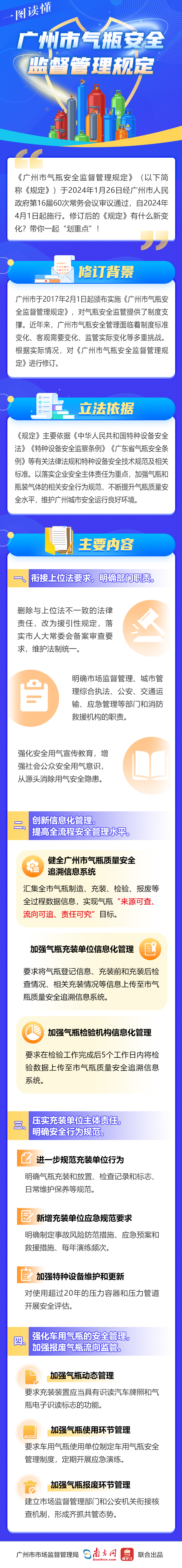一圖讀懂——《廣州市氣瓶安全監(jiān)督管理規(guī)定》.jpg