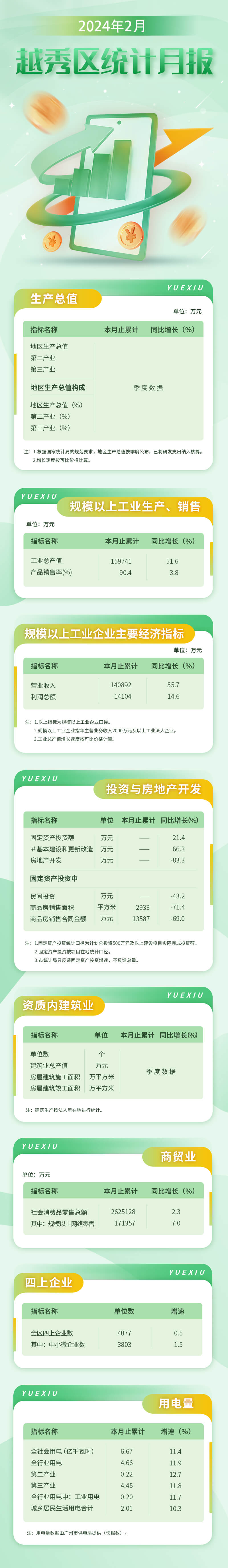 越秀區(qū)24年2月數(shù)據(jù)發(fā)布長(zhǎng)圖-壓縮后.jpg