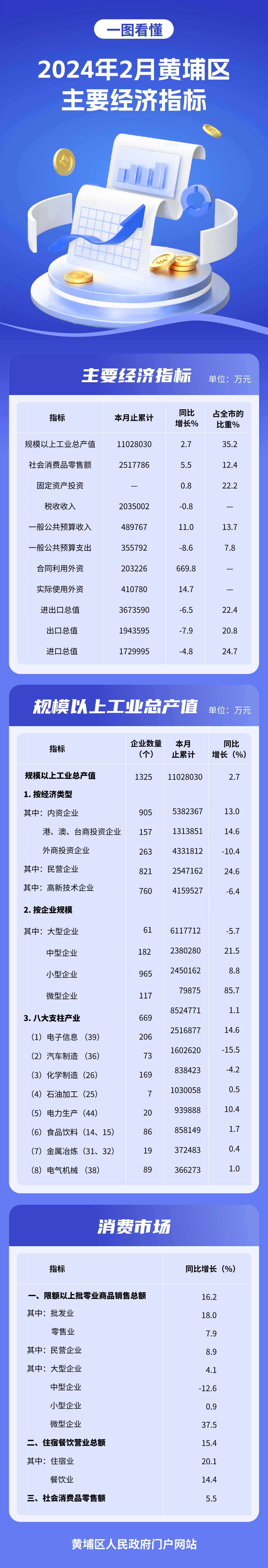 2024年2月經(jīng)濟圖解.png