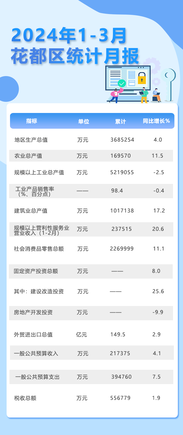 3月月報.png