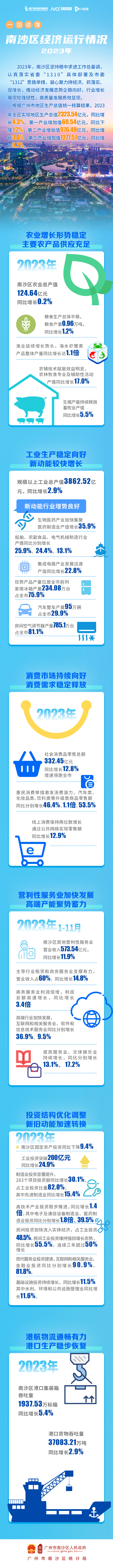 2023年12月統(tǒng)計數(shù)據(jù)圖解.png