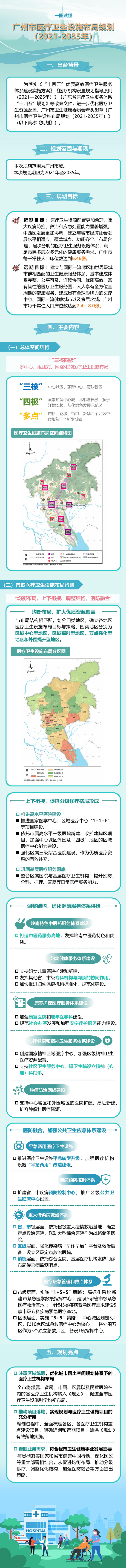 廣州市醫(yī)療衛(wèi)生設(shè)施布局規(guī)劃圖解_00.jpg
