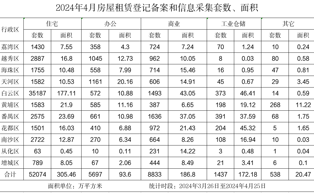 4月房屋租賃備案.png