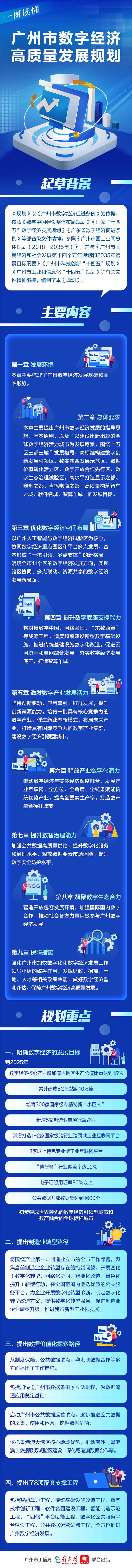 一圖讀懂《廣州市數(shù)字經(jīng)濟(jì)高質(zhì)量發(fā)展規(guī)劃》.jpg