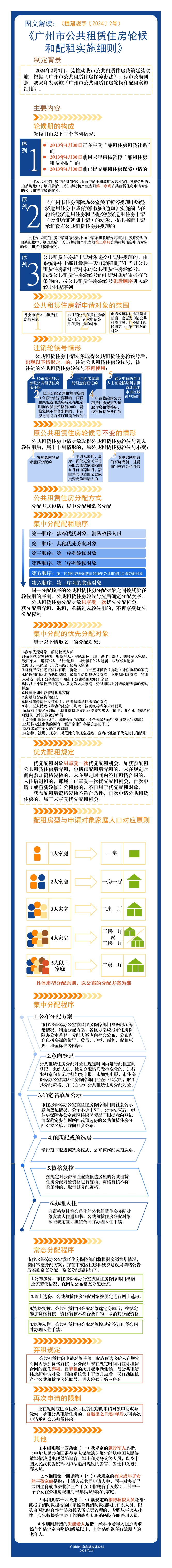 《廣州市公共租賃住房輪候和配租實(shí)施細(xì)則》政策解讀（圖文版）.jpg