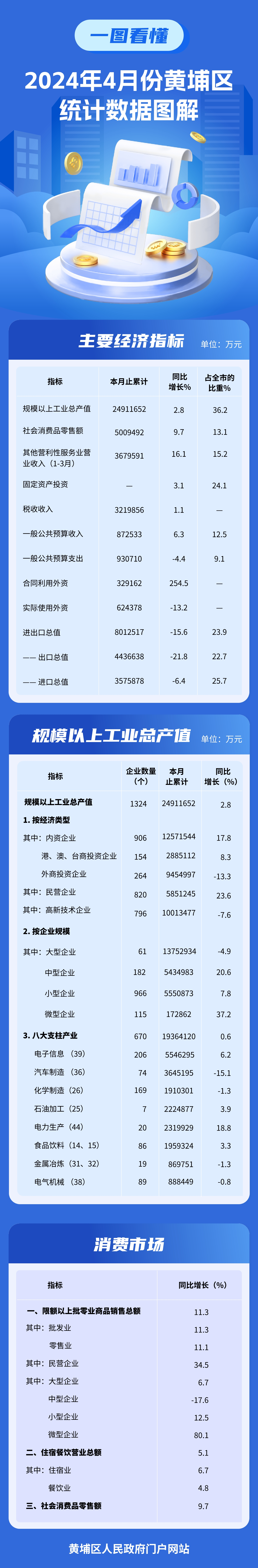 2024年4月經濟圖解.jpg