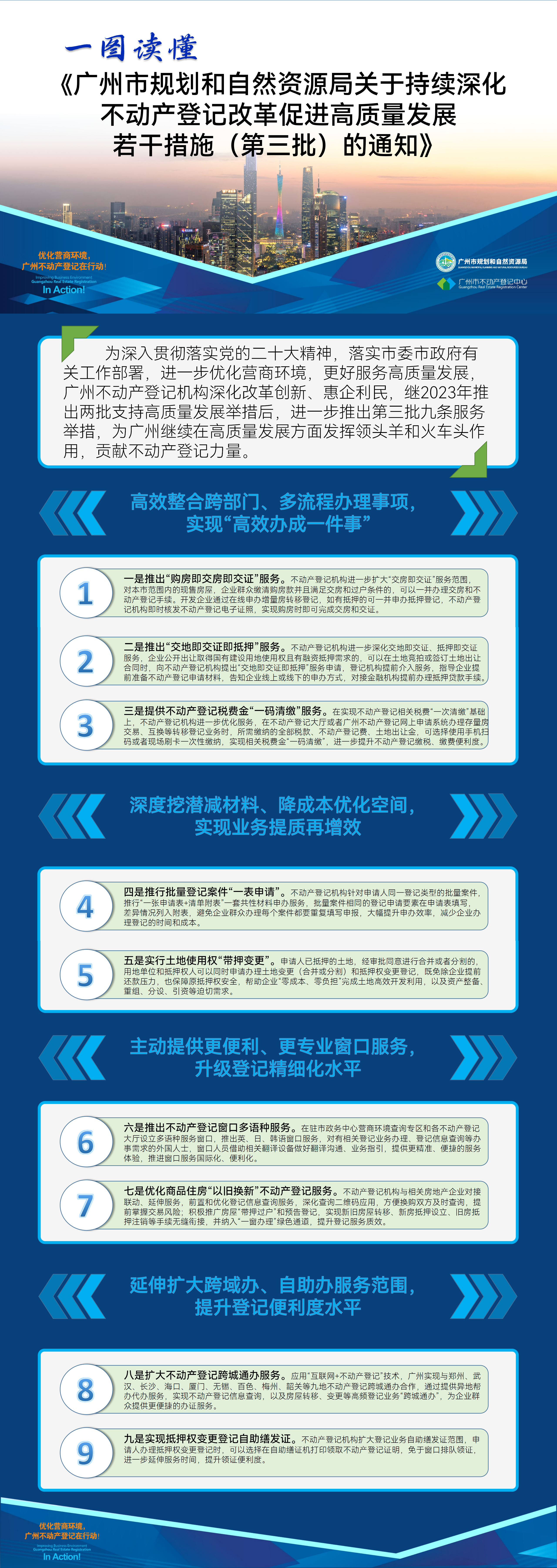 一圖讀懂-廣州不動產(chǎn)登記部門推出支持高質(zhì)量發(fā)展第三批舉措2934.png