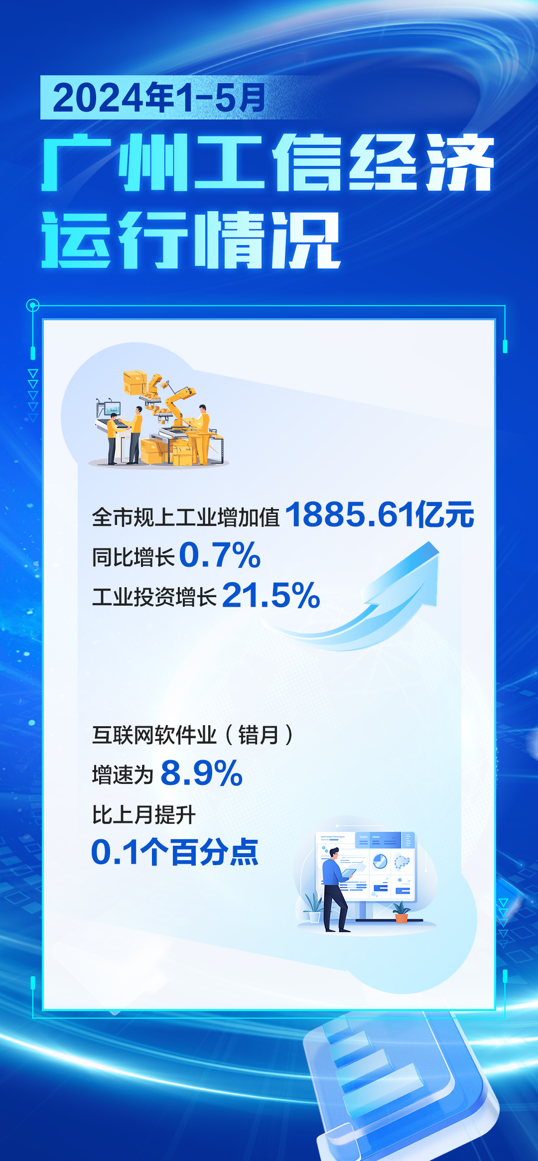 2024年1-5月廣州工信經(jīng)濟(jì)運行情況.jpg
