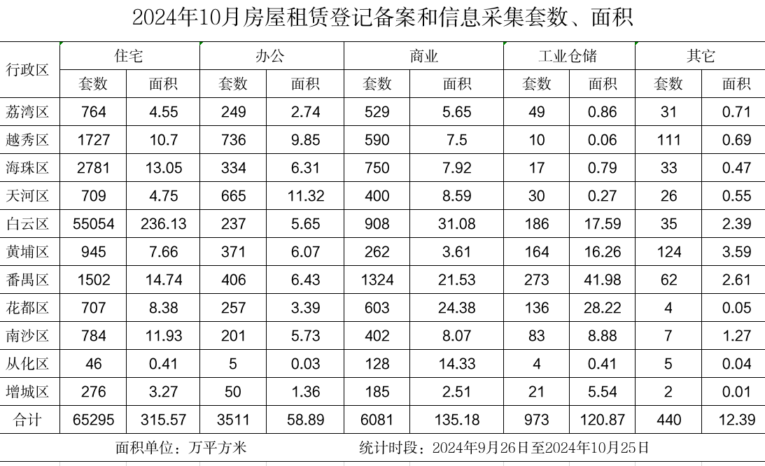 10月房屋租賃.png
