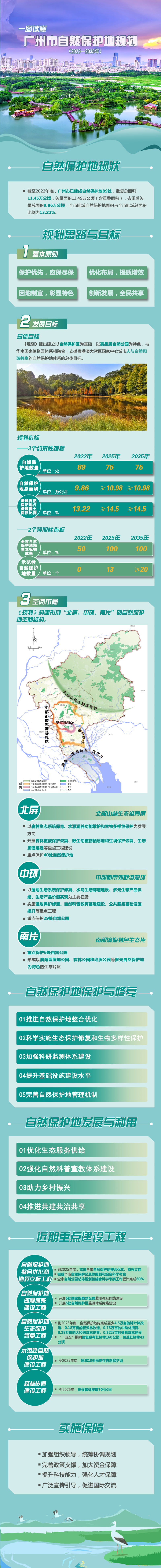 一圖讀懂《廣州市自然保護(hù)地規(guī)劃(2023—2035年)》531.jpg